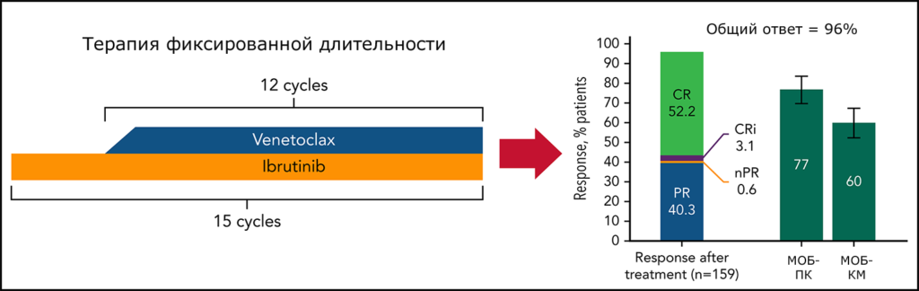 исследование CAPTIVATE FD